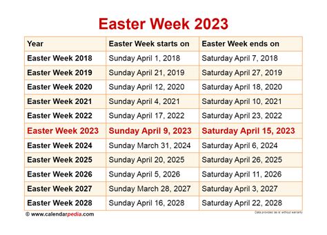 easter week 2023 celebrations